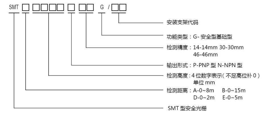 SMT1型安全光柵規格型號圖